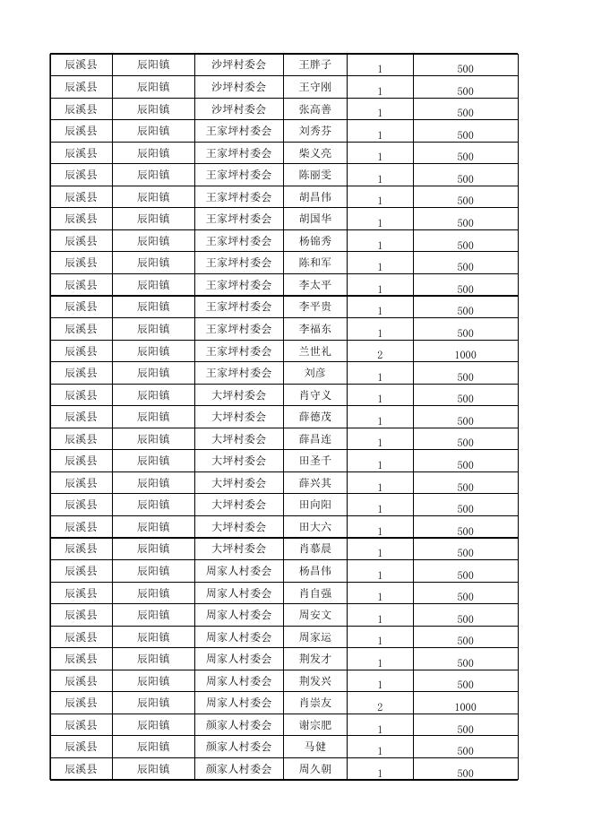 2021年1月份农村特困分散供养发放花名册.xlsx