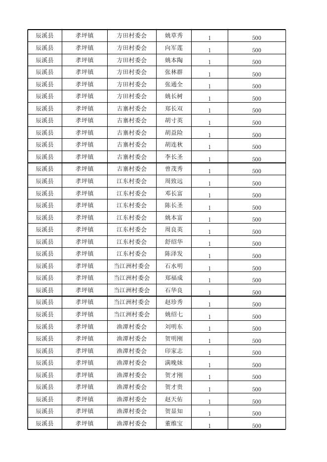 2021年1月份农村特困分散供养发放花名册.xlsx