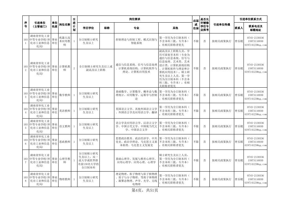 附件1：怀化市2021年市直企事业单位引进高层次及急需紧缺人才岗位需求目录.xlsx