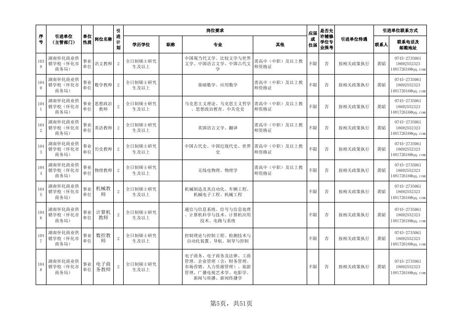 附件1：怀化市2021年市直企事业单位引进高层次及急需紧缺人才岗位需求目录.xlsx