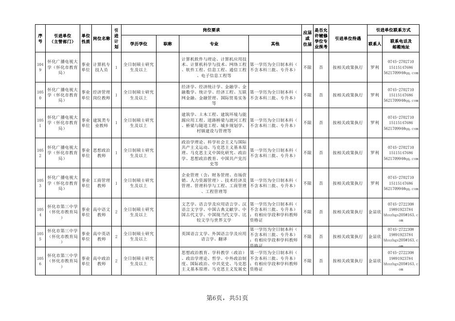 附件1：怀化市2021年市直企事业单位引进高层次及急需紧缺人才岗位需求目录.xlsx