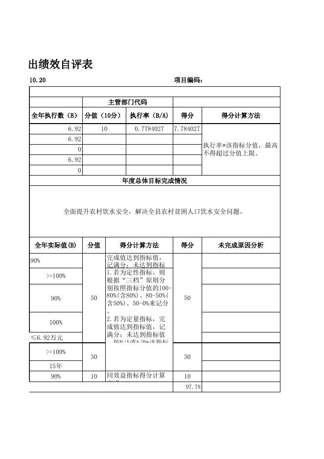 附件二:2019年度水务局项目支出绩效目标自评表.xlsx