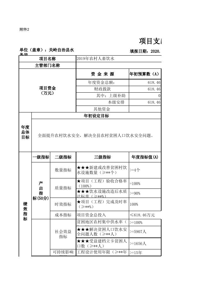 附件二:2019年度水务局项目支出绩效目标自评表.xlsx