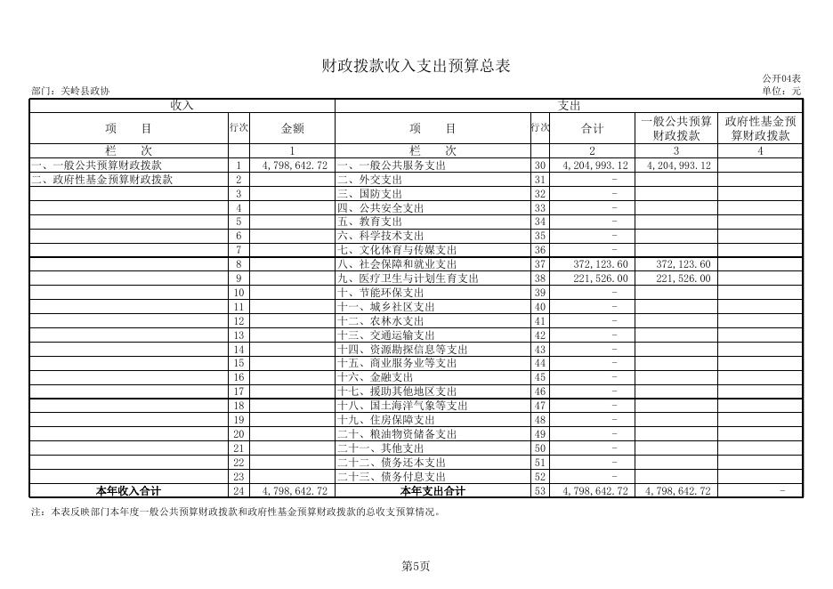 关岭县政协2019年度部门预算和“三公”经费预算公开表册.xls