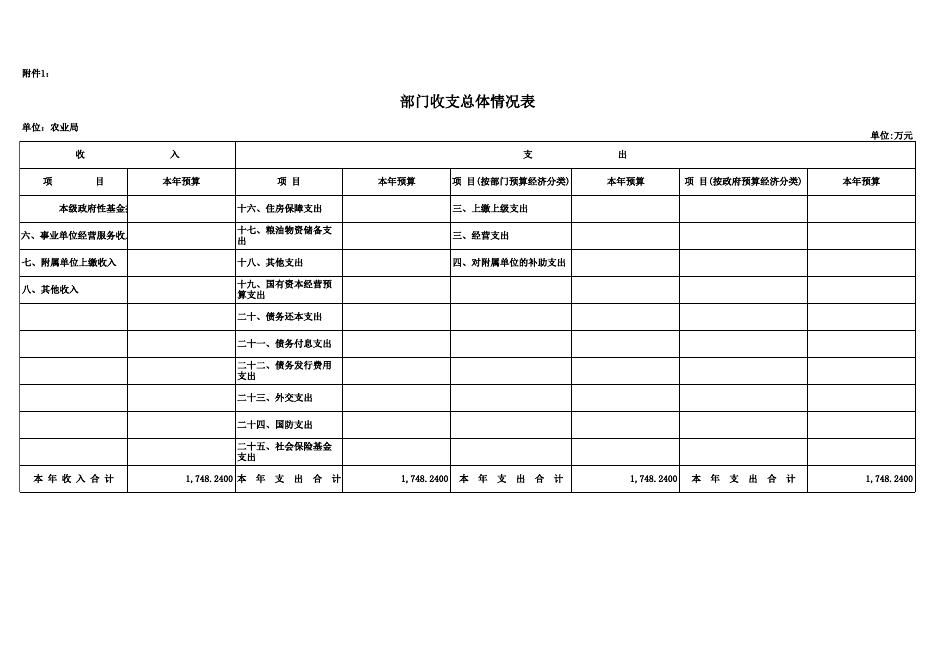 辰溪县农业局2018年度部门预算公开.xls