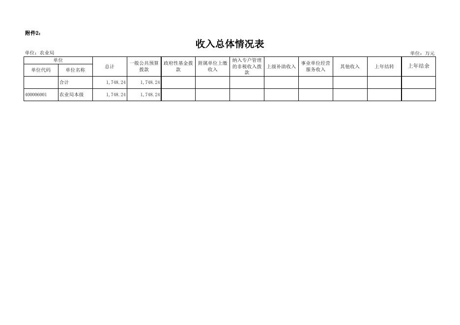 辰溪县农业局2018年度部门预算公开.xls