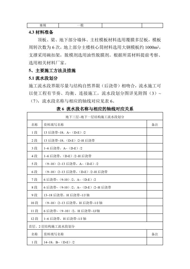模板工程施工方案1.doc