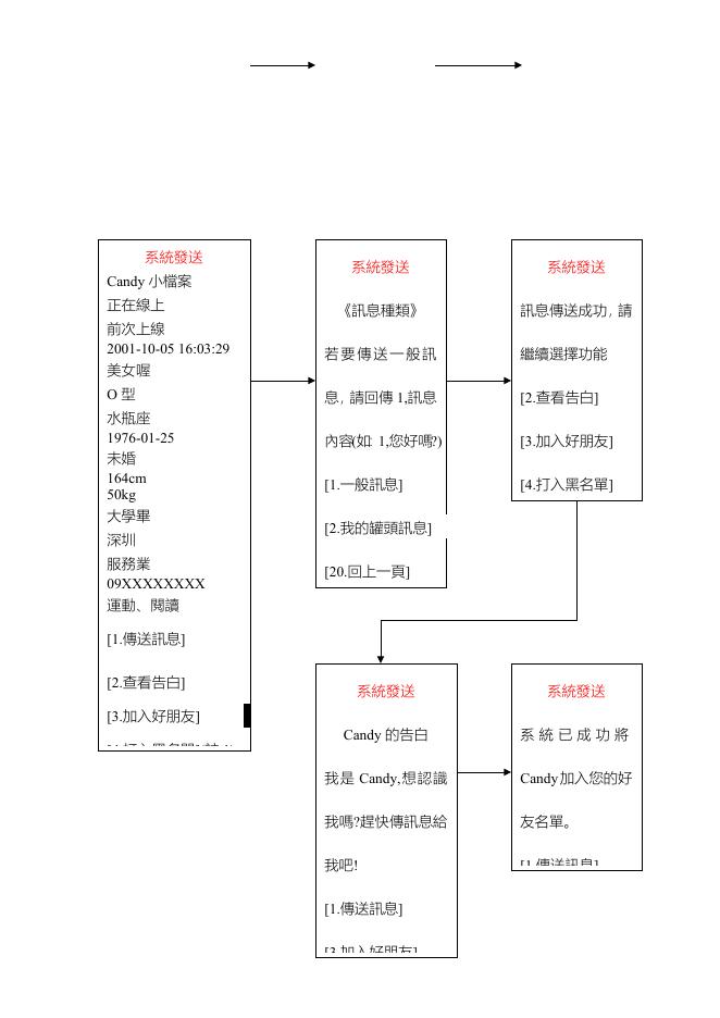 呼朋引伴短信产品策划方案.doc