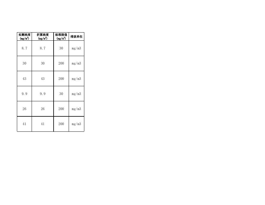11月份废气国控企业监测数据审核.xls