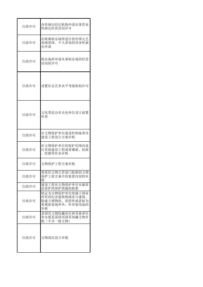 宿迁市文化广电和旅游局行政执法主体.xlsx