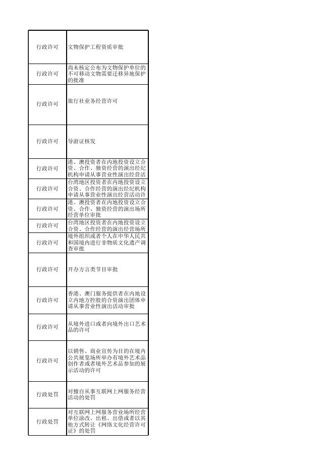 宿迁市文化广电和旅游局行政执法主体.xlsx