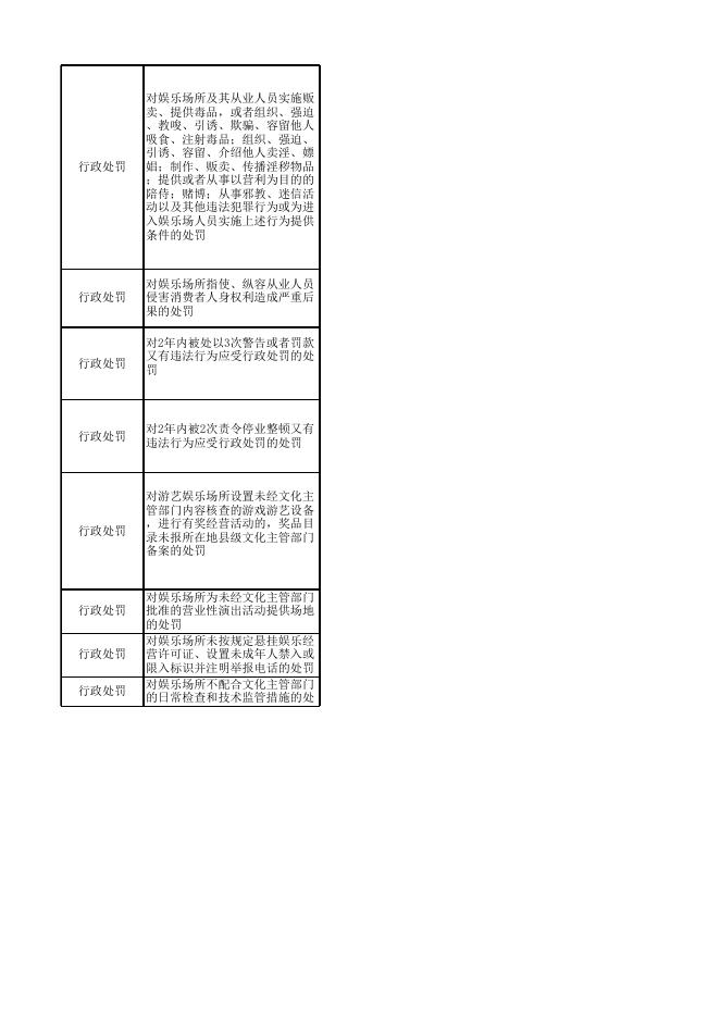 宿迁市文化广电和旅游局行政执法主体.xlsx