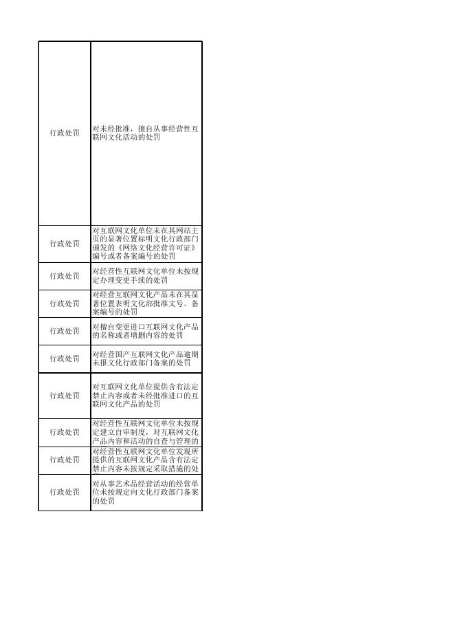 宿迁市文化广电和旅游局行政执法主体.xlsx