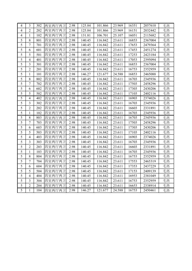 新盛街壹号院 东苑2#、东苑4#、东苑5#等小高层宿迁市区新建商品住房销售价格一房一价表.xlsx
