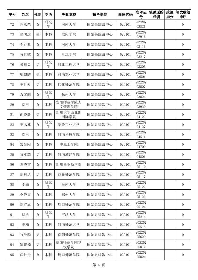 固始县2022年招才引智公开招聘事业单位工作人员笔试成绩排序.xls