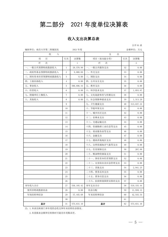 南昌大学第二附属医院2021年度决算.pdf
