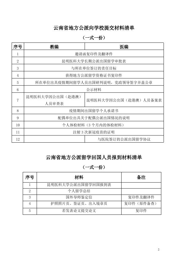云南省地方公派出国留学项目办理流程及材料清单.doc