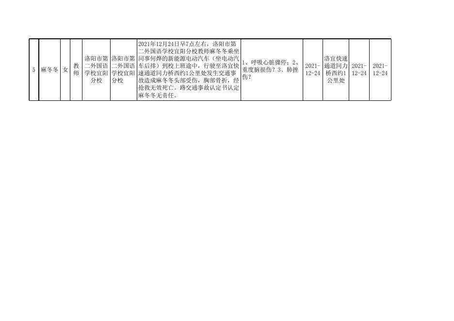 2022年第2批拟认定工伤人员名单.xlsx