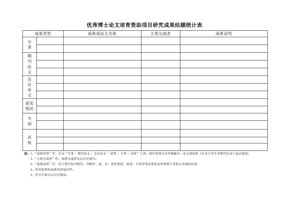 长安大学优秀博士学位论文培育资助项目结题报告.doc