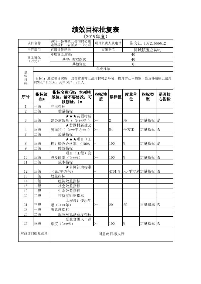 2019年韩城镇扶贫项目绩效目标批复表.xls