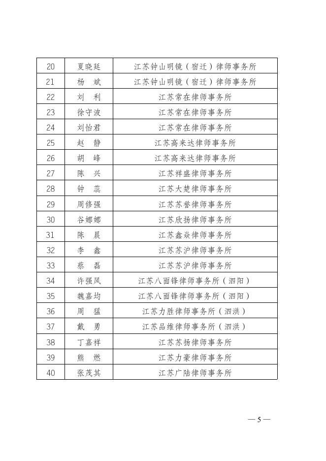 关于成立宿迁市华侨港澳同胞法律服务团的通知.doc.docx