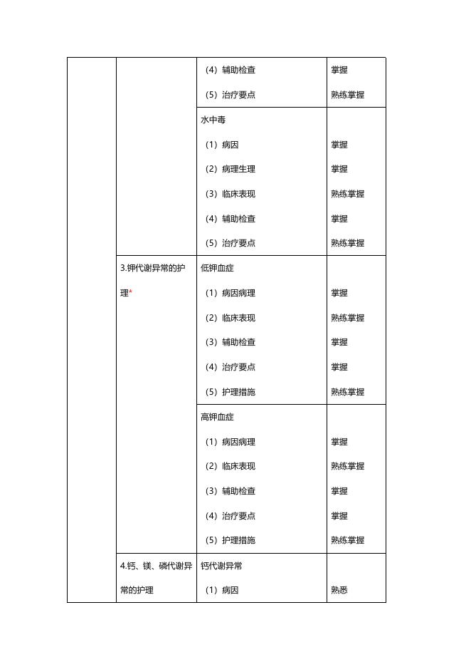 2023年中级主管护师考试大纲-外科护理学.pdf