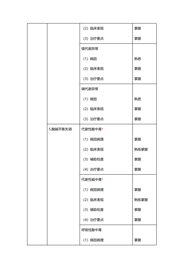 2023年中级主管护师考试大纲-外科护理学.pdf