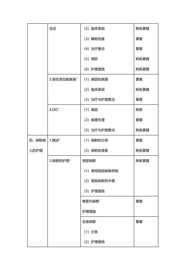 2023年中级主管护师考试大纲-外科护理学.pdf