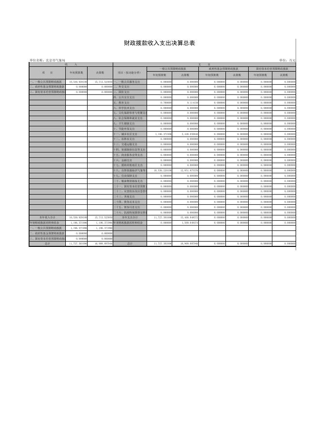 附件1：北京市气象局2021年度部门决算报表.pdf