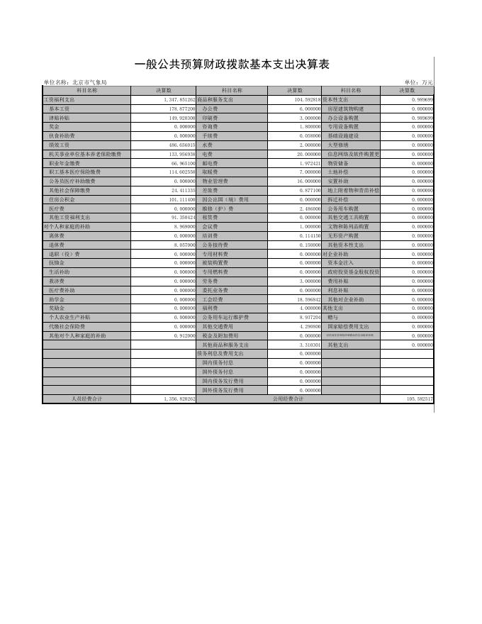 附件1：北京市气象局2021年度部门决算报表.pdf
