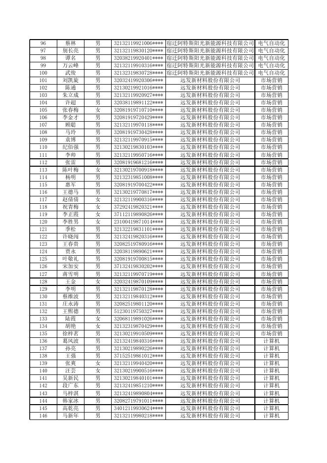 2021年度第四批预拨资金.xlsx