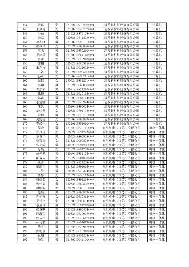 2021年度第四批预拨资金.xlsx