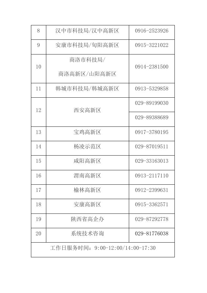关于组织开展2022年度陕西省高新技术企业认定申报工作的通知-陕西省科学技术厅.docx