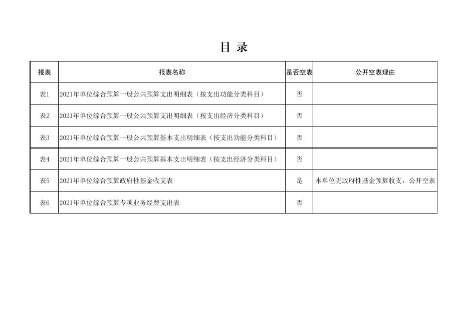 2_703002陕西省劳动就业服务中心.pdf