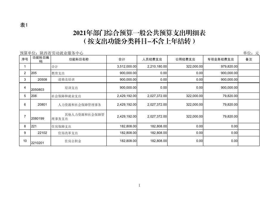 2_703002陕西省劳动就业服务中心.pdf