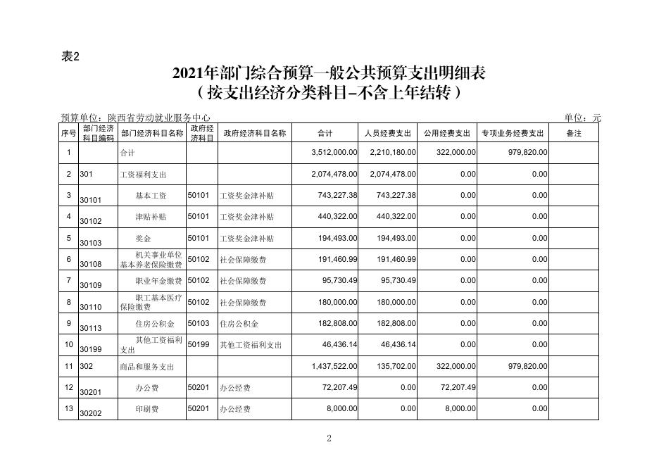 2_703002陕西省劳动就业服务中心.pdf