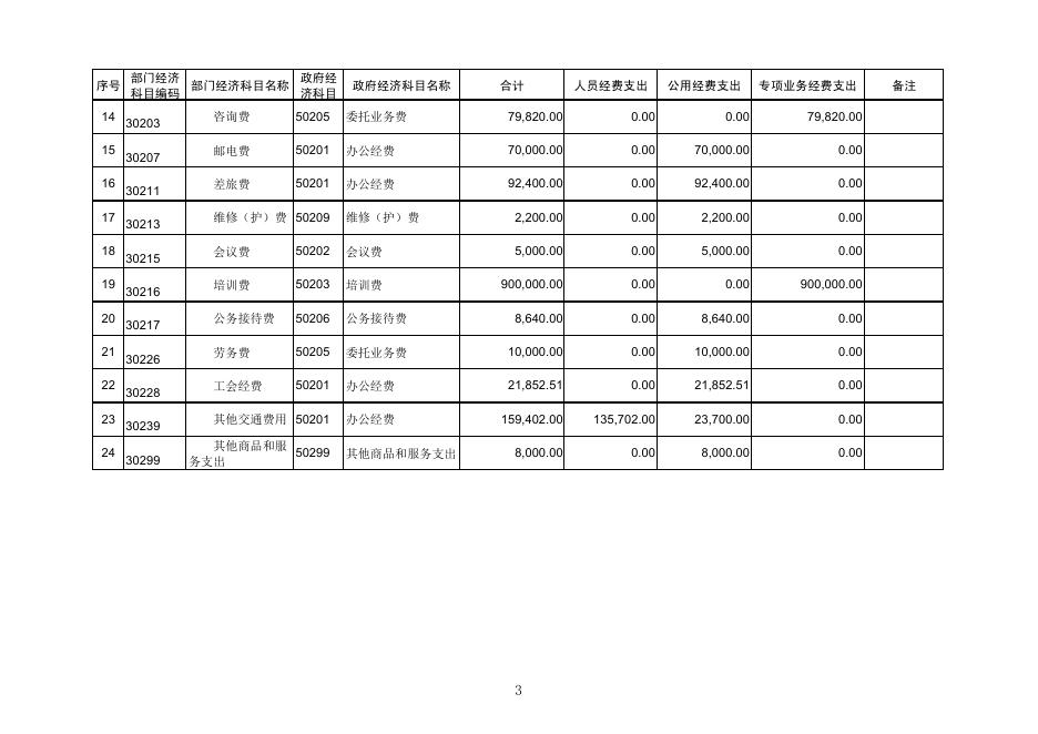 2_703002陕西省劳动就业服务中心.pdf
