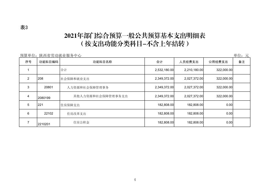 2_703002陕西省劳动就业服务中心.pdf