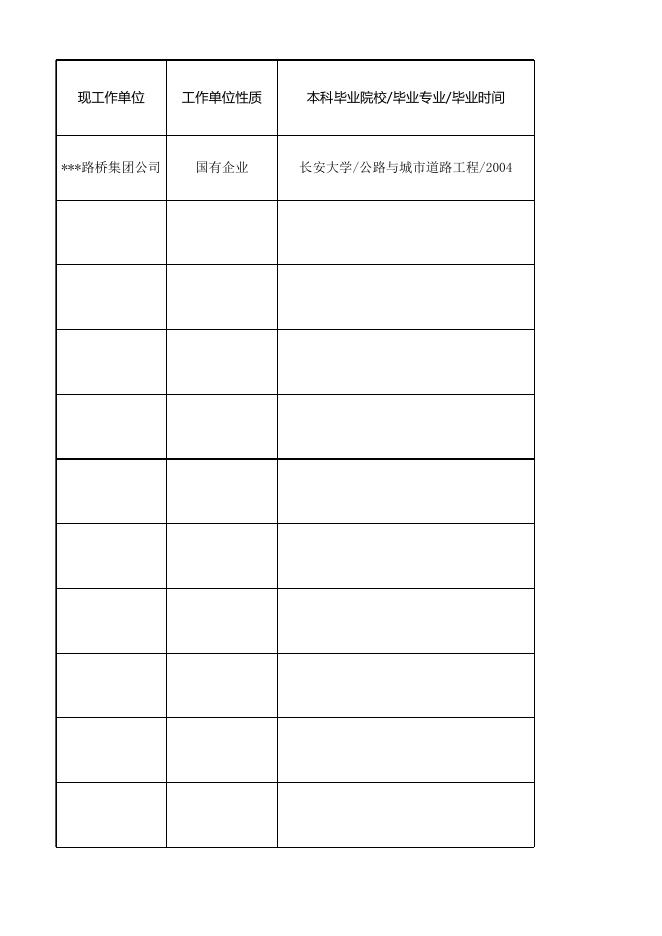 长安大学2022年招收工程类博士专业学位研究生报名统计表.xlsx