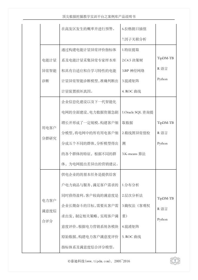 大数据挖掘案例库.pdf