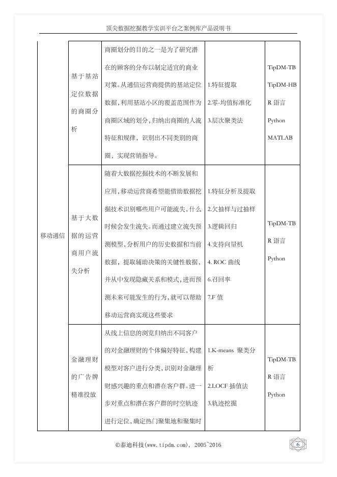 大数据挖掘案例库.pdf