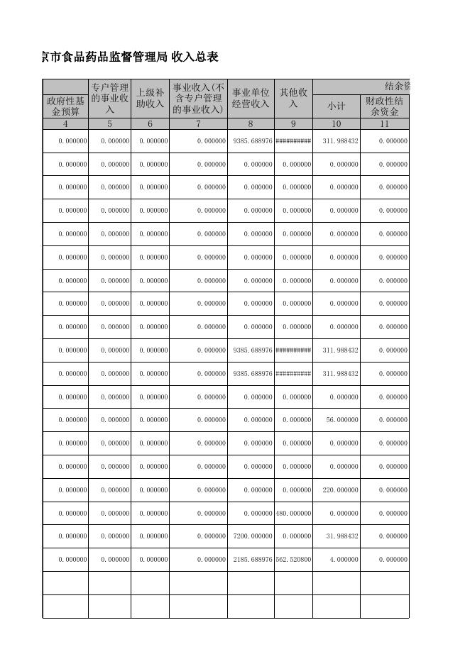 附件2：北京市食品药品监督管理局2018年收入总表.xls