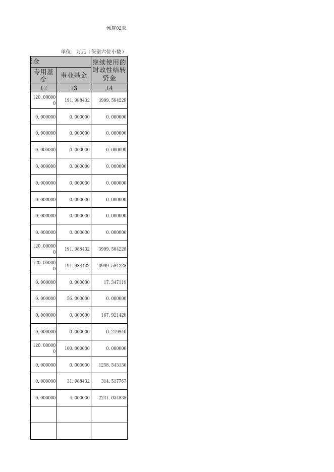 附件2：北京市食品药品监督管理局2018年收入总表.xls
