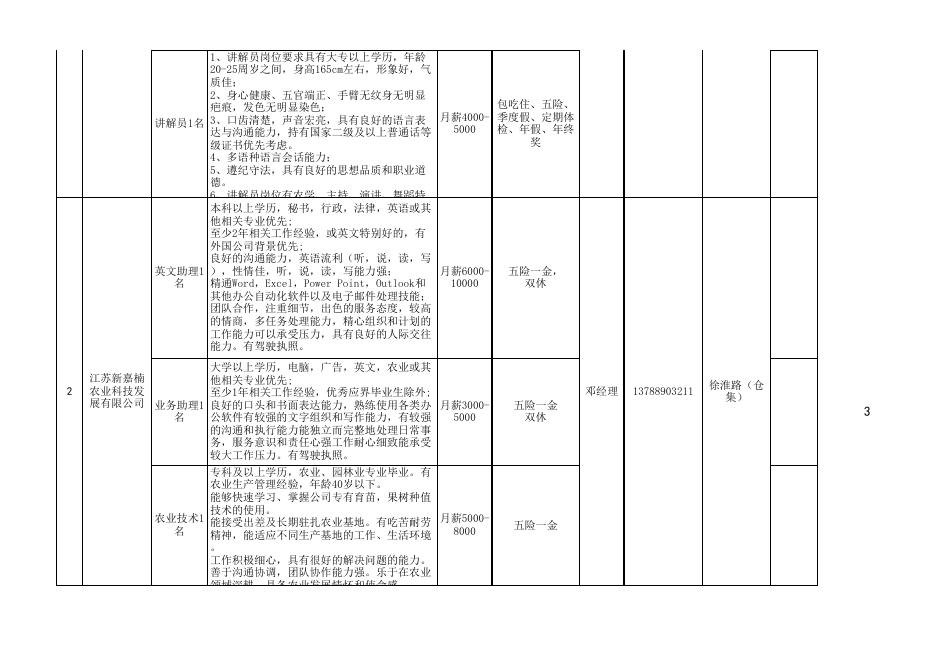 洋河新区重点企业2020年春季用工需求统计表.xls