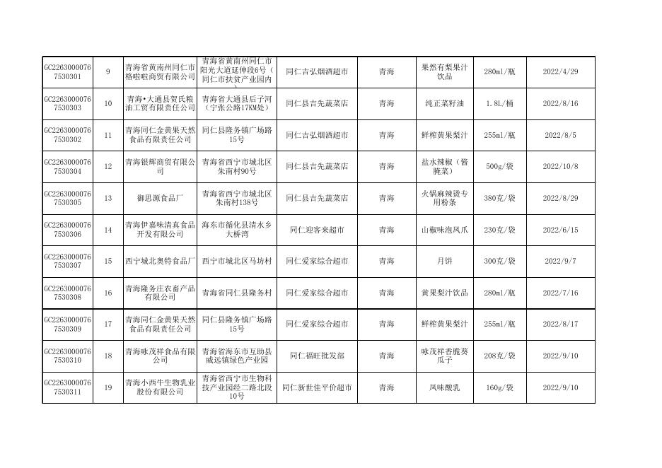 2022年青海省食品安全抽检合格信息.xls