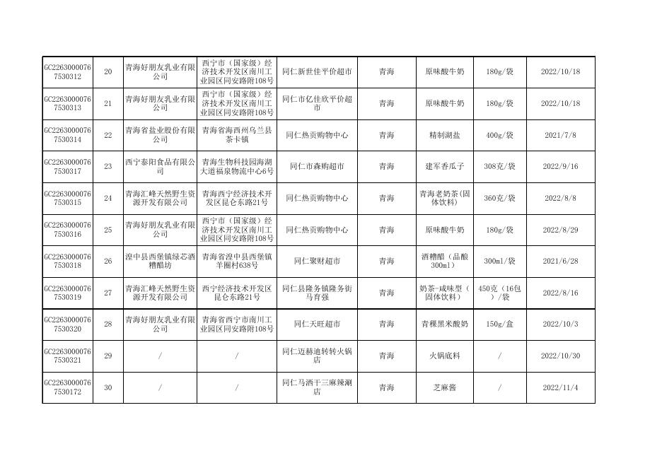 2022年青海省食品安全抽检合格信息.xls