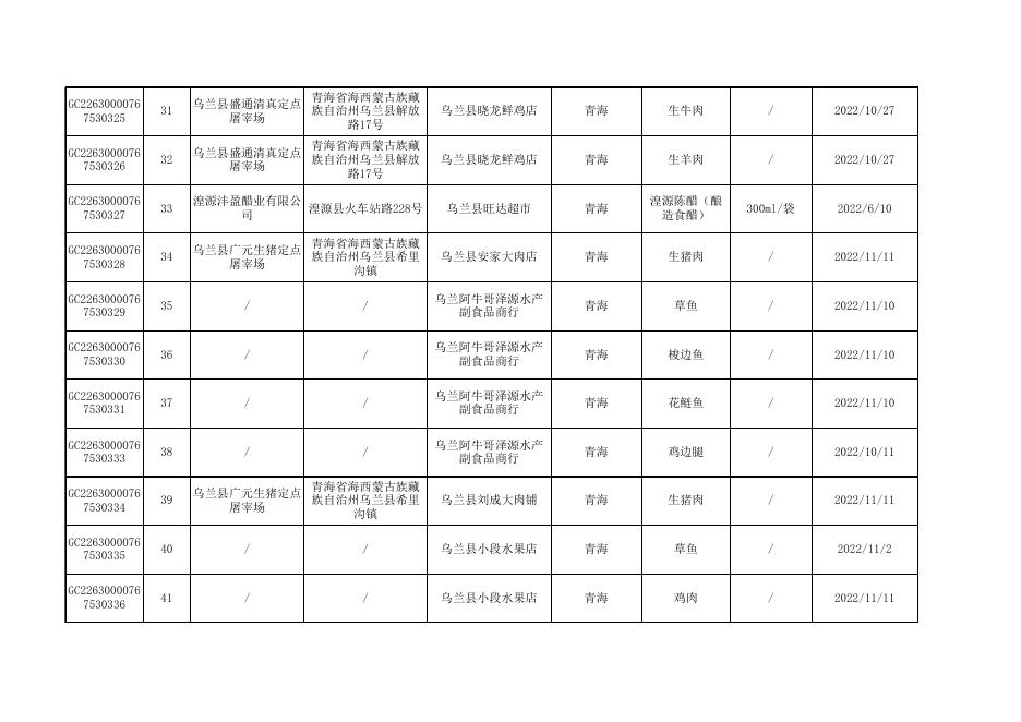 2022年青海省食品安全抽检合格信息.xls