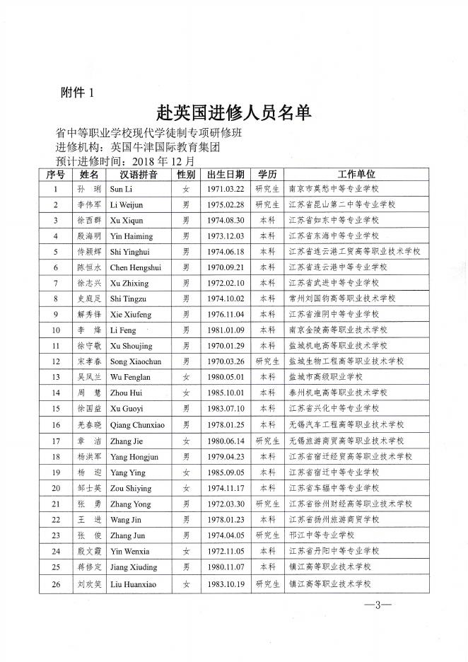 附件4：省教育厅关于选派孙琍等26名省中等职业学校现代学徒制专项研修人员赴英国进修的通知.pdf
