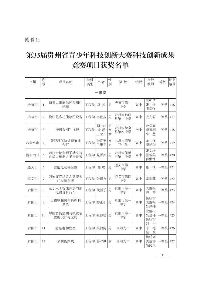 第33届贵州省青少年科技创新大赛获奖名单的通知.pdf