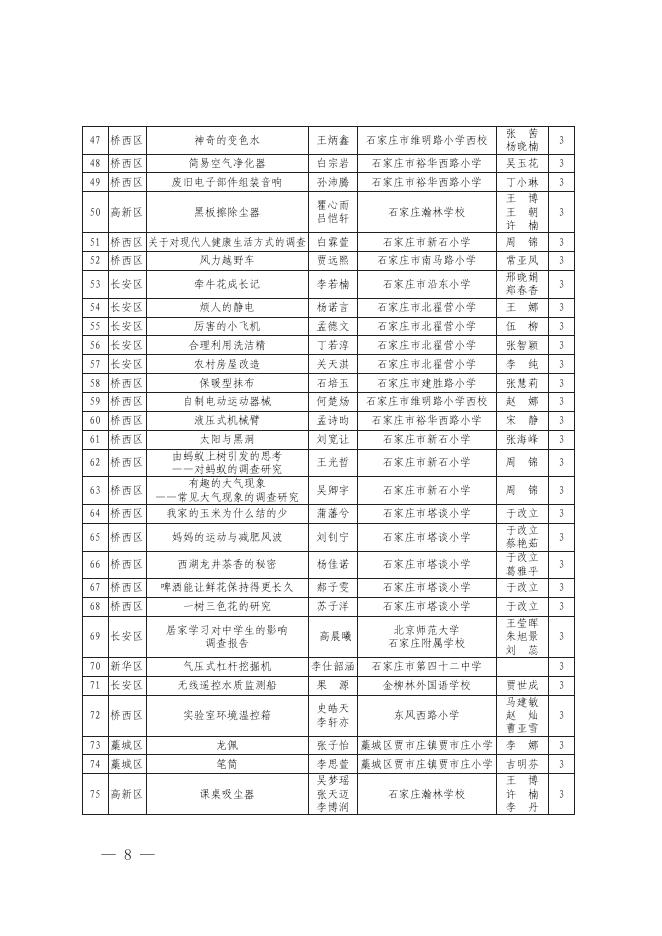 4.石家庄市第二十届中小学探索者科技创新大赛作品获奖名单.pdf